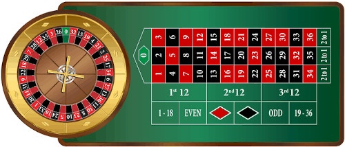 roulette tafel